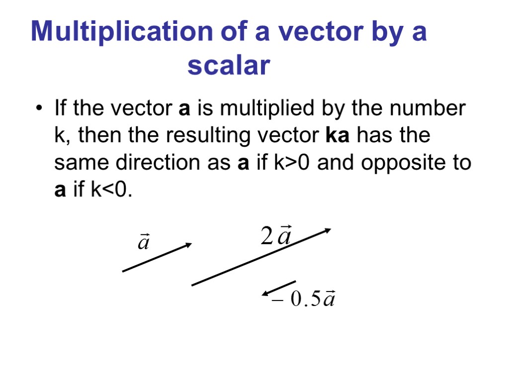 Multiplication of a vector by a scalar If the vector a is multiplied by